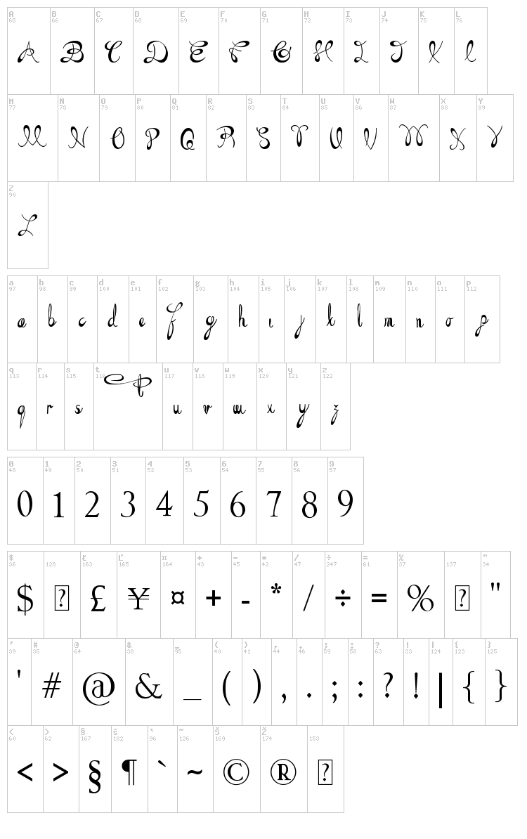 The Daily Bread font map